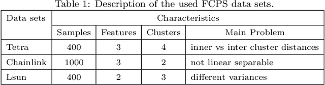 Figure 2 for Spectral Clustering via Ensemble Deep Autoencoder Learning (SC-EDAE)