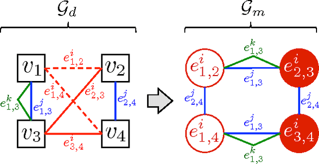 Figure 2 for Adaptive Neighborhood Graph Construction for Inference in Multi-Relational Networks