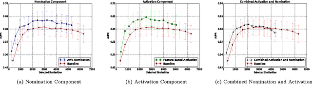 Figure 3 for Adaptive Neighborhood Graph Construction for Inference in Multi-Relational Networks