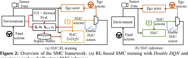 Figure 3 for Watch Out for the Safety-Threatening Actors: Proactively Mitigating Safety Hazards