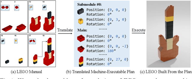 Figure 1 for Translating a Visual LEGO Manual to a Machine-Executable Plan