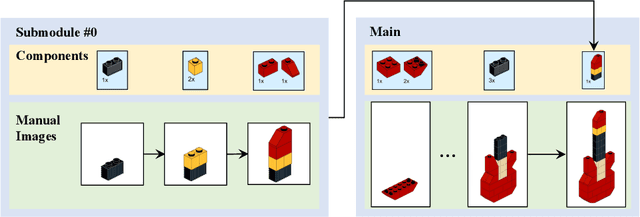 Figure 2 for Translating a Visual LEGO Manual to a Machine-Executable Plan