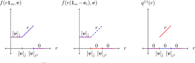 Figure 2 for Online Learning via Offline Greedy Algorithms: Applications in Market Design and Optimization