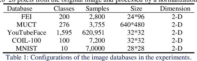 Figure 2 for Two-stage Image Classification Supervised by a Single Teacher Single Student Model