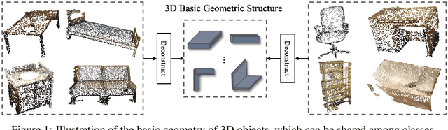 Figure 1 for Prototypical VoteNet for Few-Shot 3D Point Cloud Object Detection