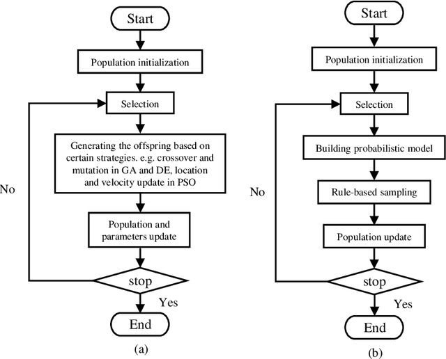 Figure 1 for Accelerating the Evolutionary Algorithms by Gaussian Process Regression with $ε$-greedy acquisition function