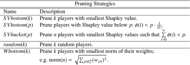 Figure 1 for Analysing Neural Network Topologies: a Game Theoretic Approach