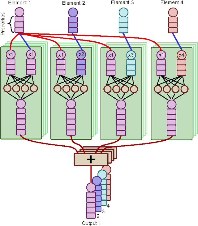 Figure 1 for Permutation-equivariant neural networks applied to dynamics prediction