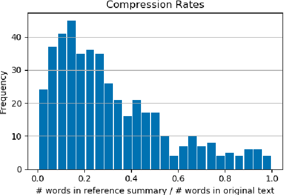 Figure 2 for Plain English Summarization of Contracts