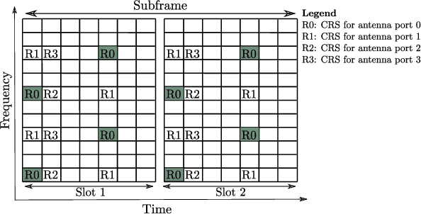 Figure 1 for Ambient backscatter communications using LTE cell specific reference signals
