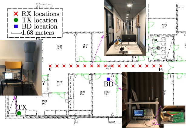 Figure 3 for Ambient backscatter communications using LTE cell specific reference signals