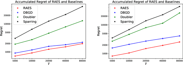 Figure 3 for Learning from a Learning User for Optimal Recommendations