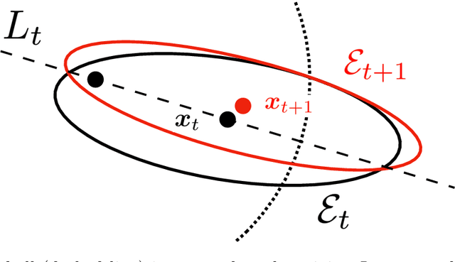 Figure 1 for Learning from a Learning User for Optimal Recommendations