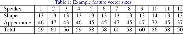 Figure 2 for Visual speech recognition: aligning terminologies for better understanding