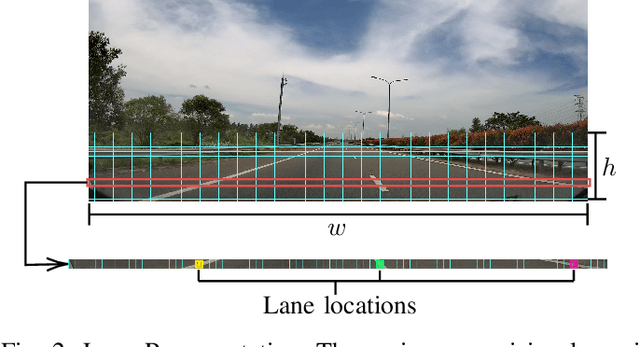 Figure 2 for SwiftLane: Towards Fast and Efficient Lane Detection