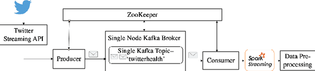 Figure 1 for Yoga-Veganism: Correlation Mining of Twitter Health Data