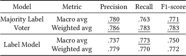 Figure 4 for ORCAS-I: Queries Annotated with Intent using Weak Supervision