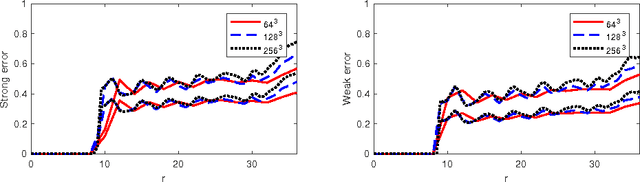 Figure 4 for Assessing Uncertainties in X-ray Single-particle Three-dimensional reconstructions