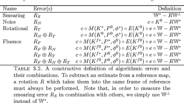 Figure 2 for Assessing Uncertainties in X-ray Single-particle Three-dimensional reconstructions