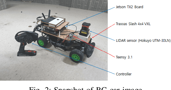 Figure 2 for Semi-Supervised Imitation Learning with Mixed Qualities of Demonstrations for Autonomous Driving
