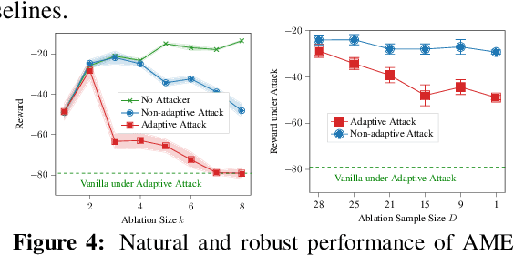 Figure 3 for Certifiably Robust Policy Learning against Adversarial Communication in Multi-agent Systems
