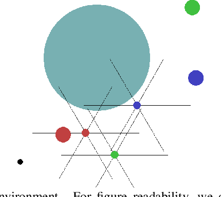 Figure 4 for Certifiably Robust Policy Learning against Adversarial Communication in Multi-agent Systems