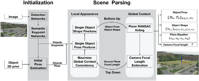 Figure 3 for Car Pose in Context: Accurate Pose Estimation with Ground Plane Constraints