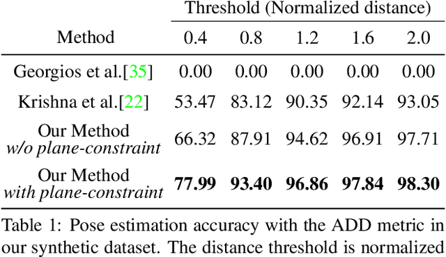 Figure 2 for Car Pose in Context: Accurate Pose Estimation with Ground Plane Constraints