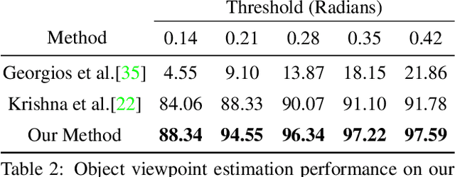 Figure 4 for Car Pose in Context: Accurate Pose Estimation with Ground Plane Constraints