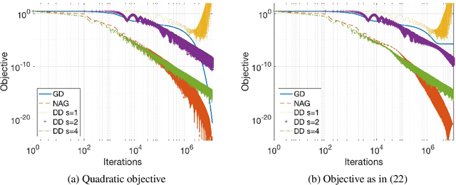 Figure 1 for Direct Runge-Kutta Discretization Achieves Acceleration