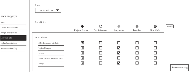 Figure 2 for The Data-Production Dispositif