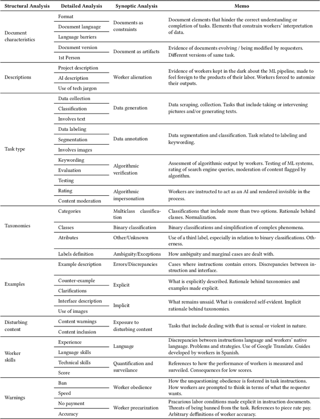 Figure 3 for The Data-Production Dispositif