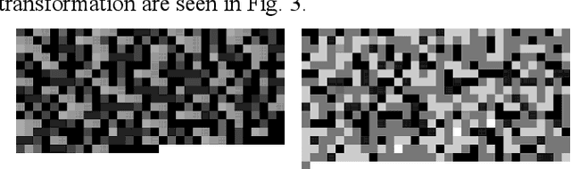 Figure 3 for Anomaly Generation using Generative Adversarial Networks in Host Based Intrusion Detection