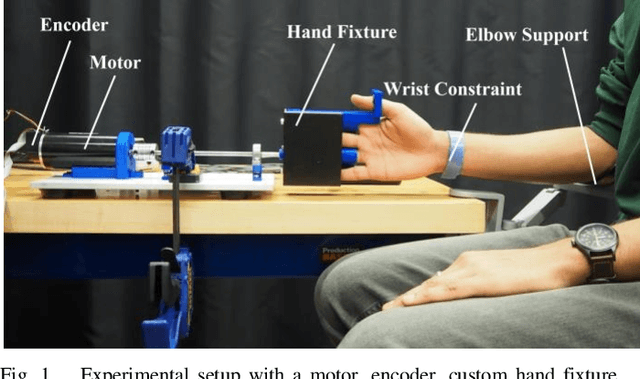 Figure 1 for Investigating the effects of exploration dynamics on stiffness perception
