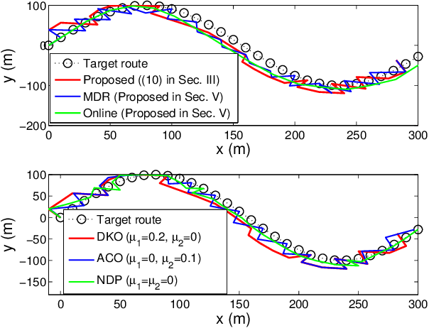 Figure 2 for Joint Optimization of Trajectory, Propulsion and Thrust Powers for Covert UAV-on-UAV Video Tracking and Surveillance