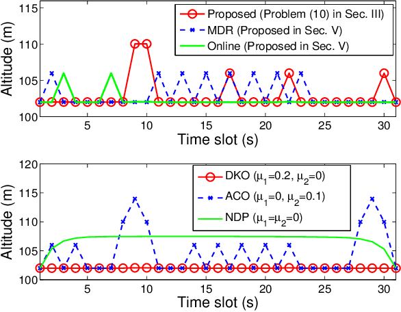 Figure 3 for Joint Optimization of Trajectory, Propulsion and Thrust Powers for Covert UAV-on-UAV Video Tracking and Surveillance