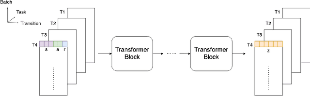 Figure 1 for Improved Context-Based Offline Meta-RL with Attention and Contrastive Learning