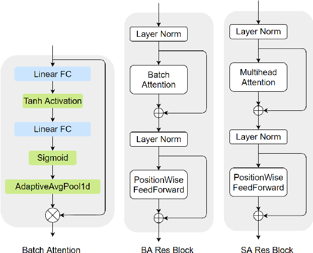 Figure 3 for Improved Context-Based Offline Meta-RL with Attention and Contrastive Learning