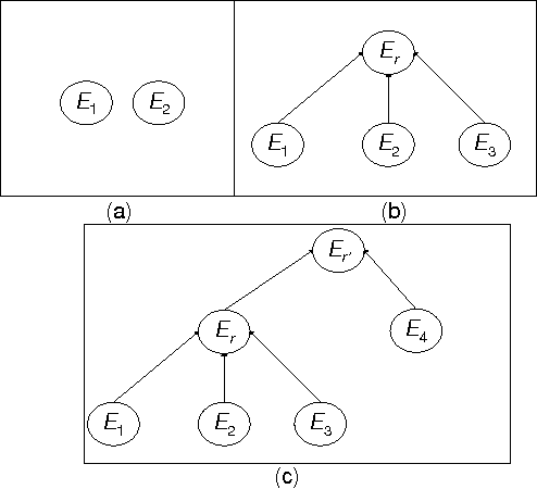 Figure 1 for A Model for Reasoning with Uncertain Rules in Event Composition Systems