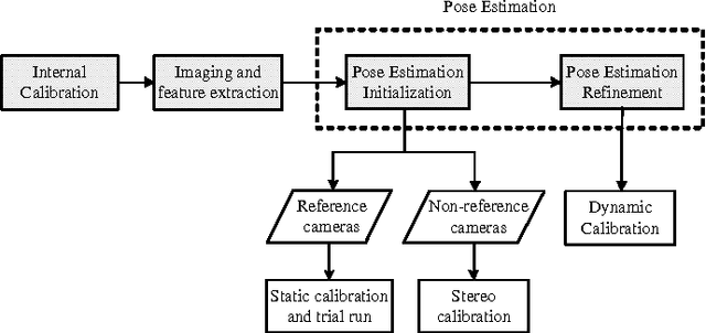Figure 1 for Towards the Application of Linear Programming Methods For Multi-Camera Pose Estimation