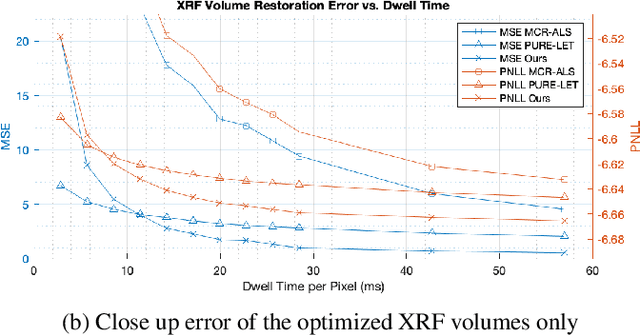 Figure 3 for Denoising Fast X-Ray Fluorescence Raster Scans of Paintings