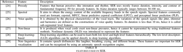 Figure 2 for Emotion Recognition for Healthcare Surveillance Systems Using Neural Networks: A Survey