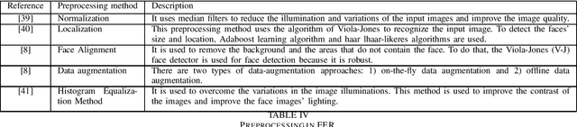 Figure 4 for Emotion Recognition for Healthcare Surveillance Systems Using Neural Networks: A Survey