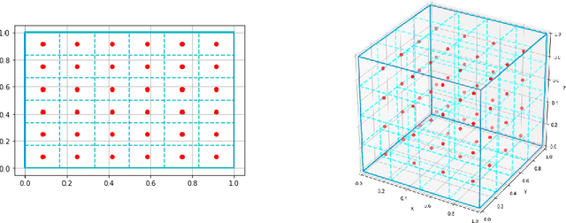 Figure 1 for Quantized Conditional COT-GAN for Video Prediction