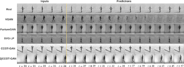 Figure 3 for Quantized Conditional COT-GAN for Video Prediction