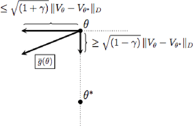 Figure 1 for A Finite Time Analysis of Temporal Difference Learning With Linear Function Approximation