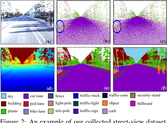 Figure 3 for DeLS-3D: Deep Localization and Segmentation with a 3D Semantic Map