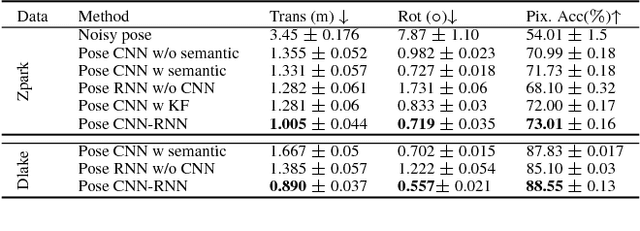 Figure 4 for DeLS-3D: Deep Localization and Segmentation with a 3D Semantic Map