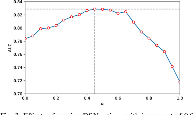 Figure 3 for Knowledge-based Analysis for Mortality Prediction from CT Images