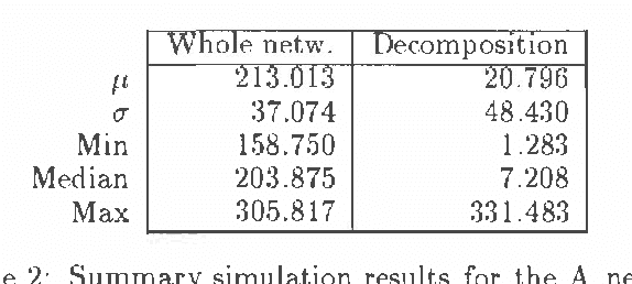 Figure 4 for Computational Advantages of Relevance Reasoning in Bayesian Belief Networks